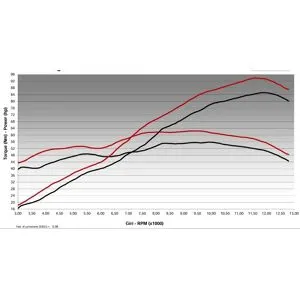 Ligne Complète Mivv Système échappement AK - 1